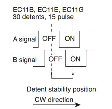 WantDetentStabilityGuaranteed or no detent