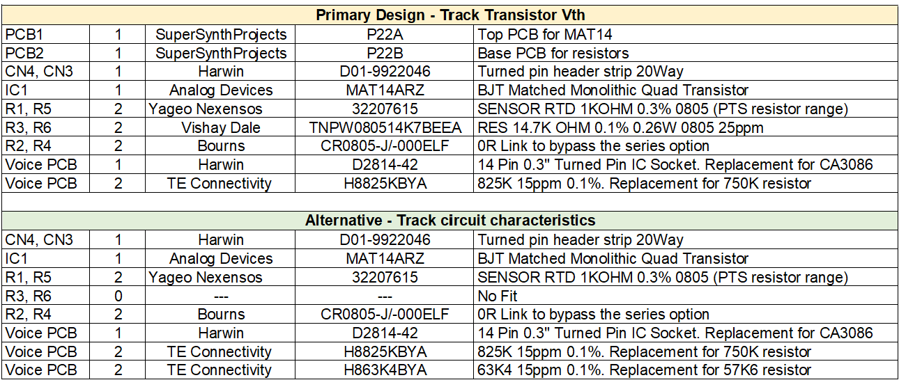 OB-X Expo Converter Parts List Options