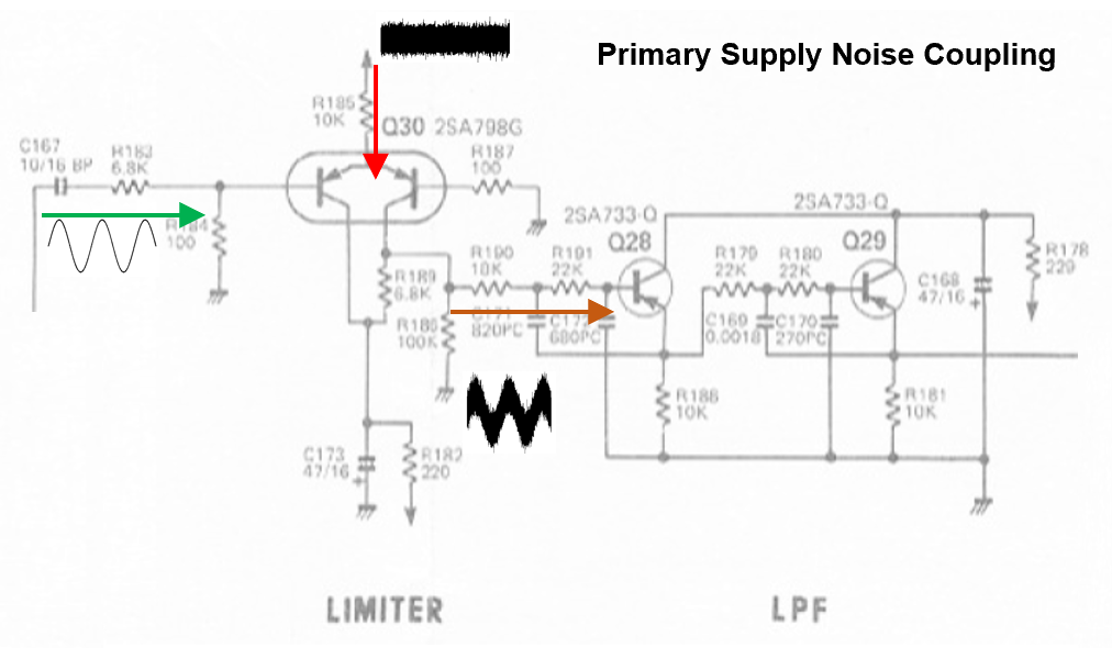 JX-8P Chorus Circuit Primary Noise Coupling Path